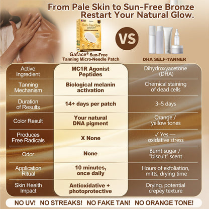 ✨👍𝗚𝗮𝗳𝗮𝗰𝗲® Sunless Natural Glow Transdermal Tanning Micro-Needle Patch
